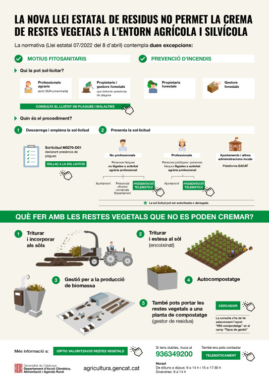 Infografia sobre la normativa crema restes vegetals a l'entorn agrícola i silvícola