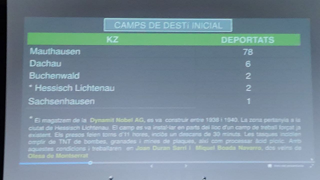 Captura pantalla Bases de dades dels deportats del Baix Llobregat als camps nazis