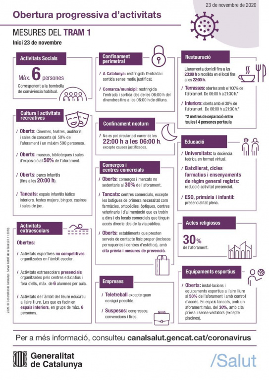 El Procicat valida el Pla d'obertura progressiva d'activitats a partir de dilluns 23 de novembre