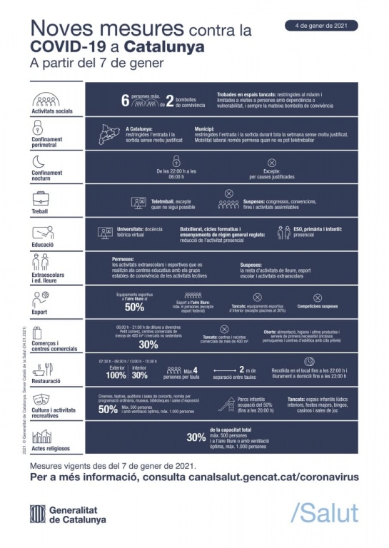 La Generalitat anuncia noves restriccions per a la contenció de la covid-19 aplicables a partir del 7 de gener a Catalunya