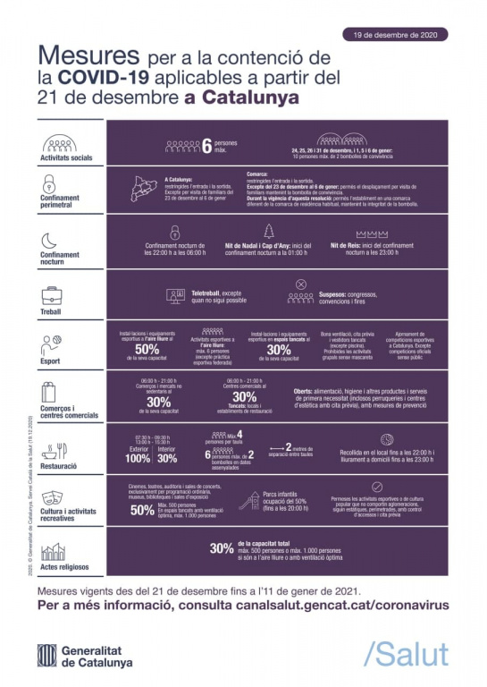 Mesures per a la contenció de la covid-19 aplicables a partir del 21 de desembre a Catalunya
