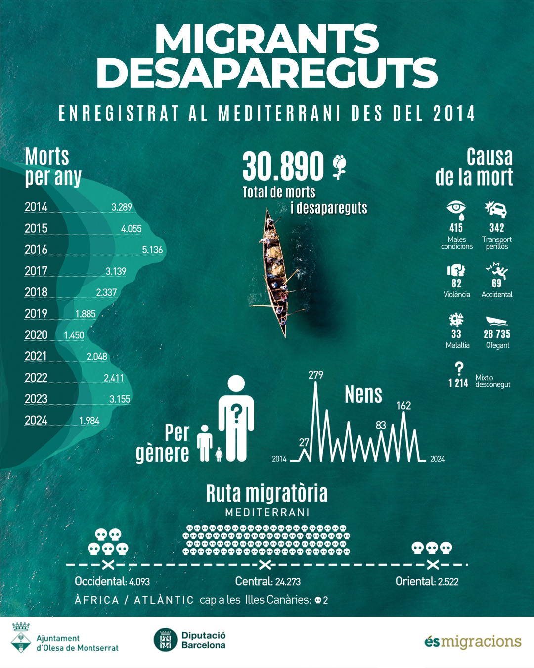 Infografia sobre les morts a la Mediterrània des del 2014 fins al 2024